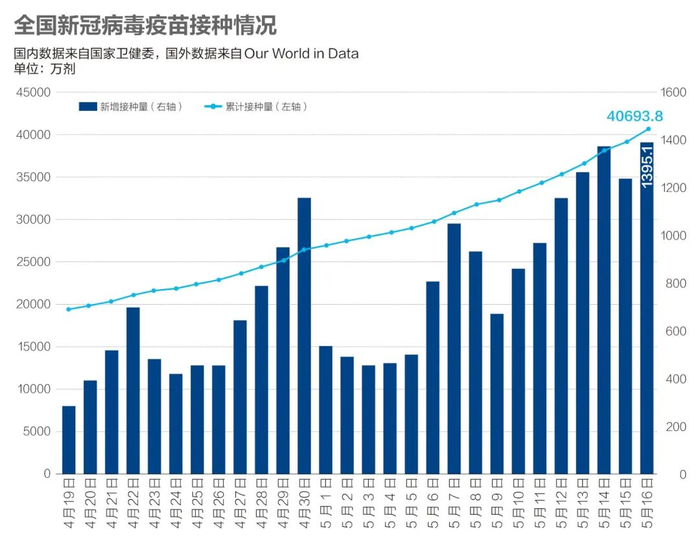 【本土感染激增4省份连续3天超500例/本土又增18例】-第1张图片