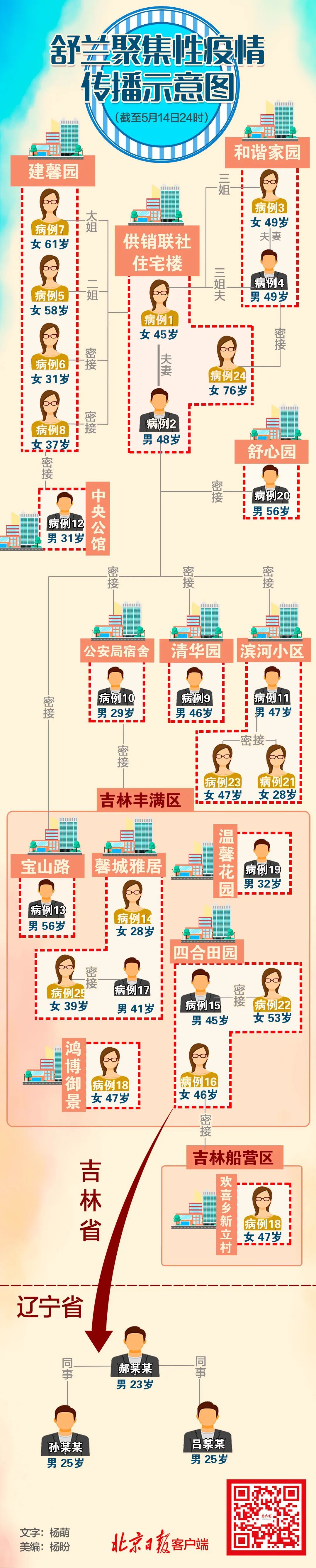 “辽宁新增9例本土确诊” 辽宁新增7本土确诊行动轨迹？-第1张图片