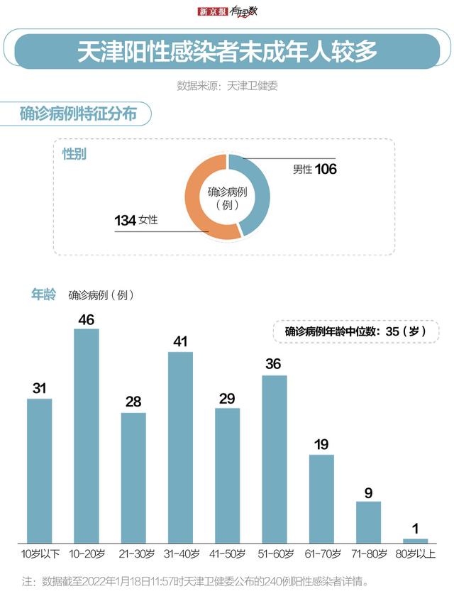“天津疫情的最新情况” 天津疫情最新动态？-第1张图片