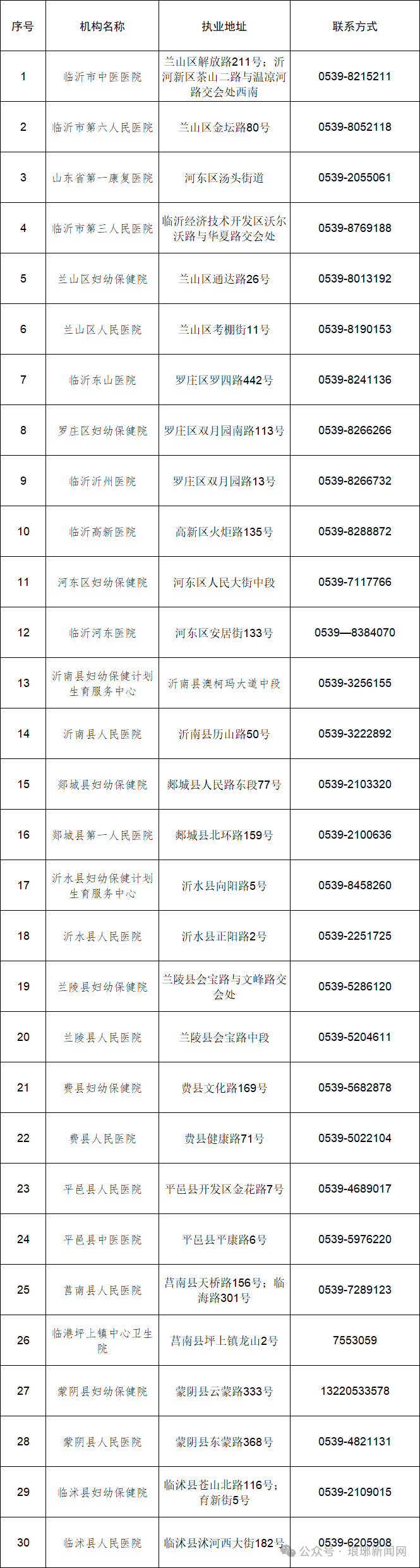 临沂新增3例无症状感染者-临沂新增1例详情-第2张图片