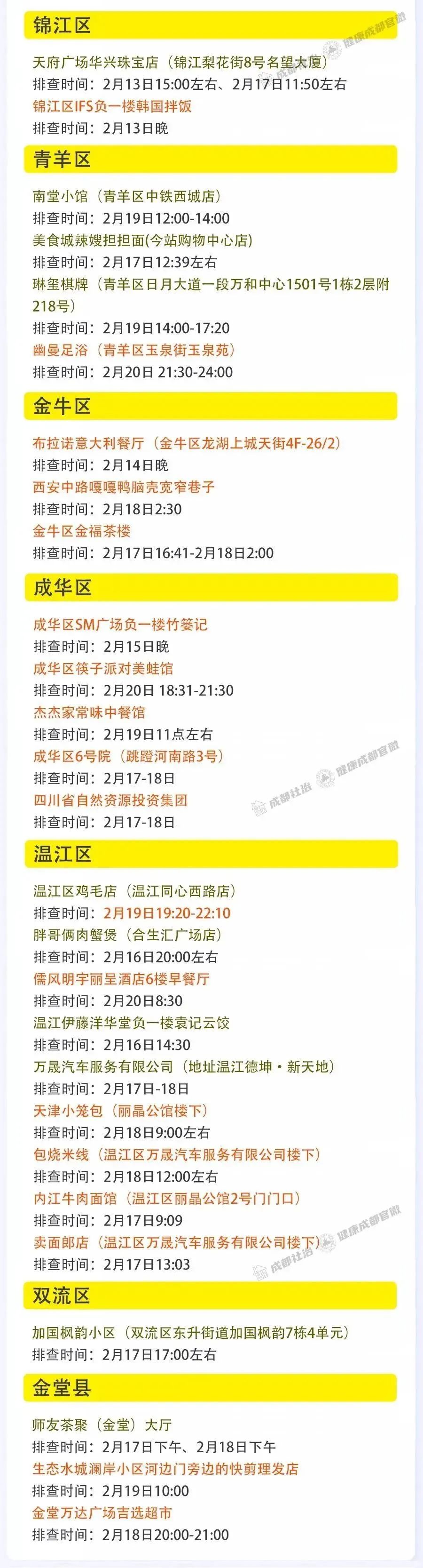 「最新成都疫情」〃最新成都疫情最新消息-第1张图片