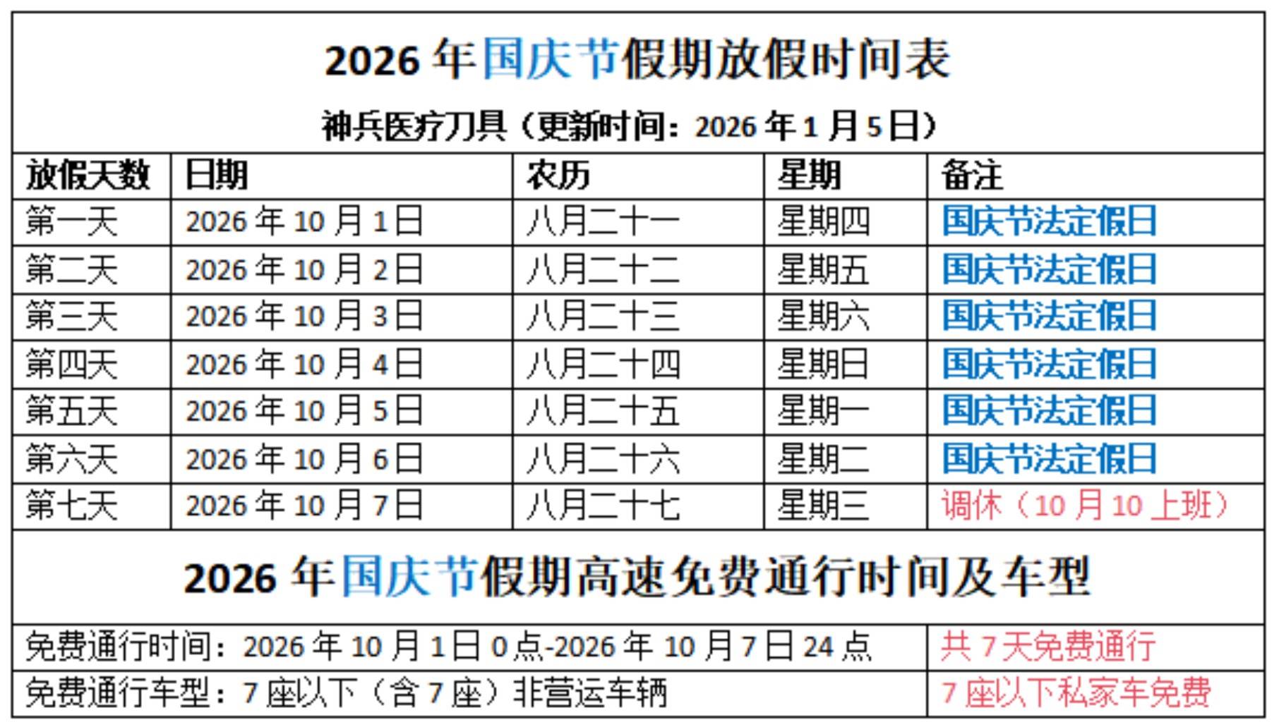 2024春节高速免费持续9天,2022春节高速免费最新通知-第3张图片