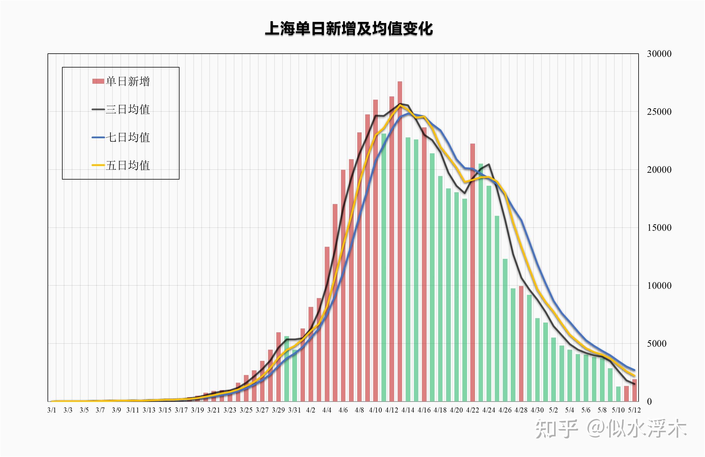 【31省增本土35例涉北京河北等省市/31省增本土85例 河北82例】-第2张图片