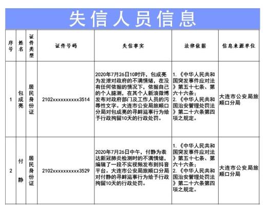 “辽宁省最新疫情通报” 辽宁省最新疫情通报数据？-第3张图片