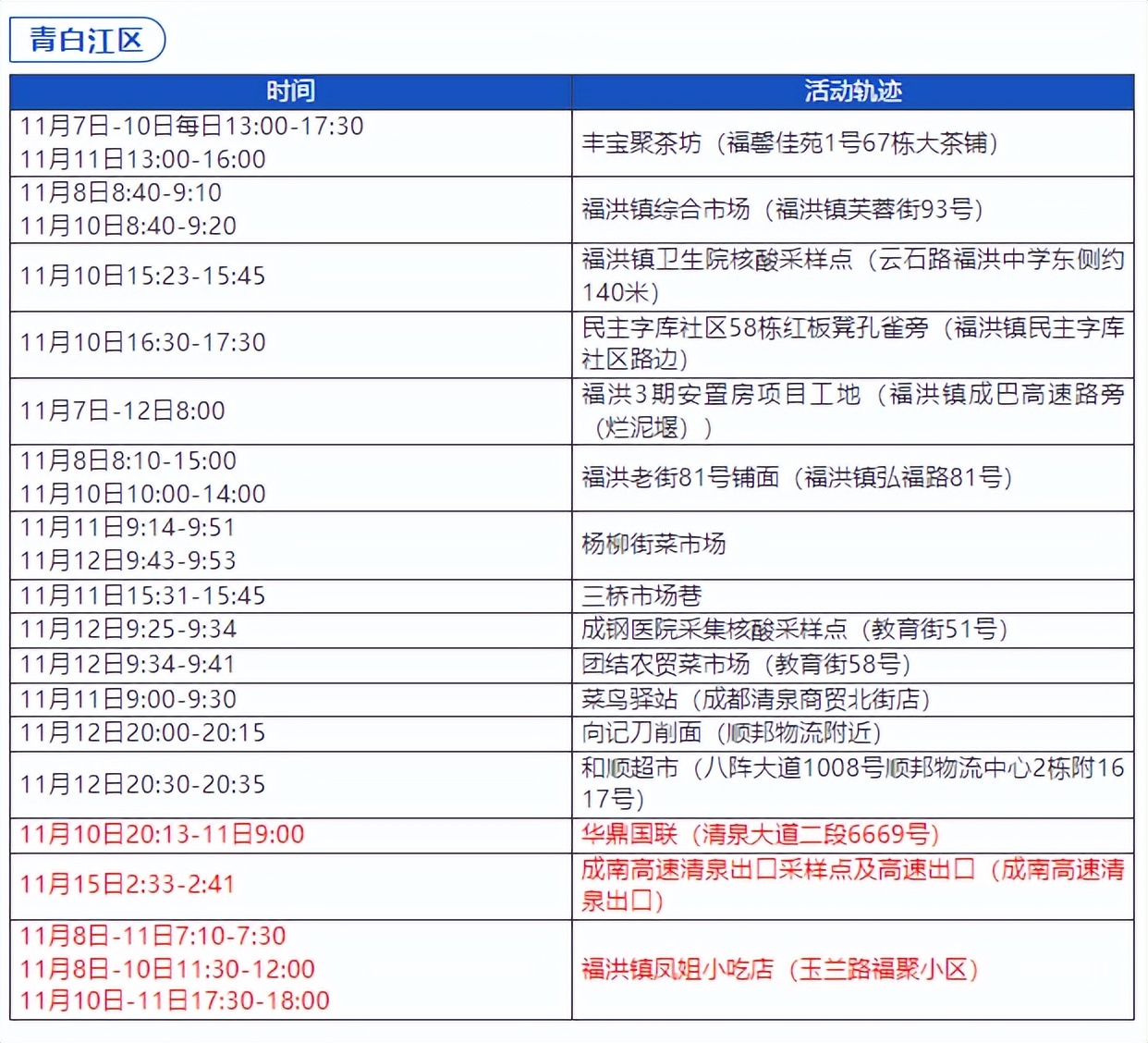 “石家庄3例本土病例活动轨迹公布” 石家庄3例本土病例活动轨迹公布最新？-第1张图片
