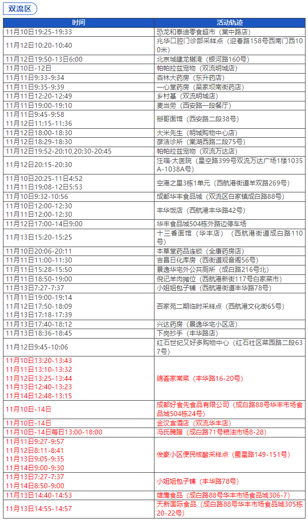 “石家庄3例本土病例活动轨迹公布” 石家庄3例本土病例活动轨迹公布最新？-第2张图片