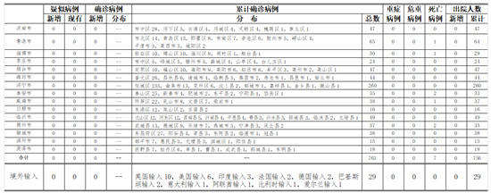 山东新增3例本土确诊病例-山东新增3例本土确诊病例详情-第1张图片