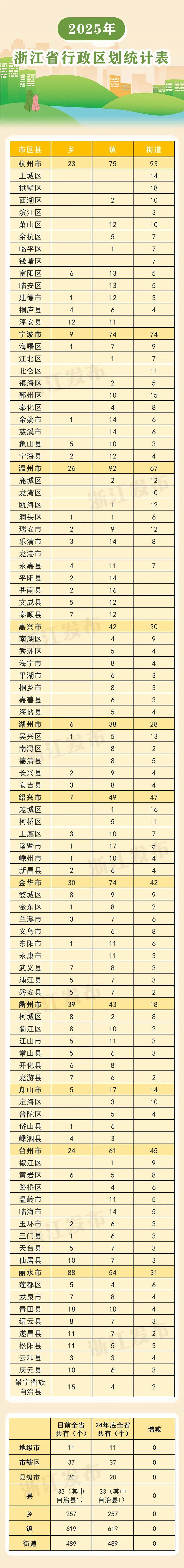 “31省份新增本土确诊39例浙江16例” 浙江新增确诊病例105例？-第1张图片