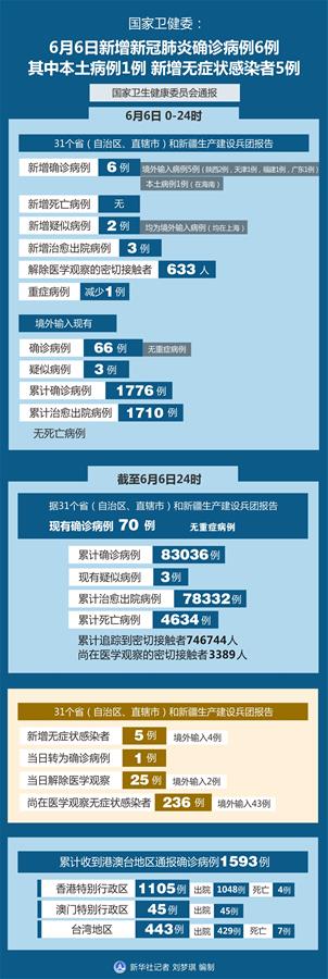 呼和浩特新增逾900例感染者.呼和浩特市新增2例患者-第1张图片