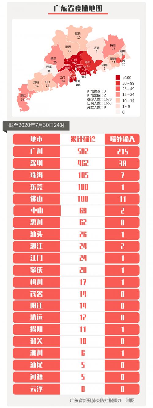 “31省区市新增本土确诊2例” 31省区市新增20例本土确诊病例？-第1张图片