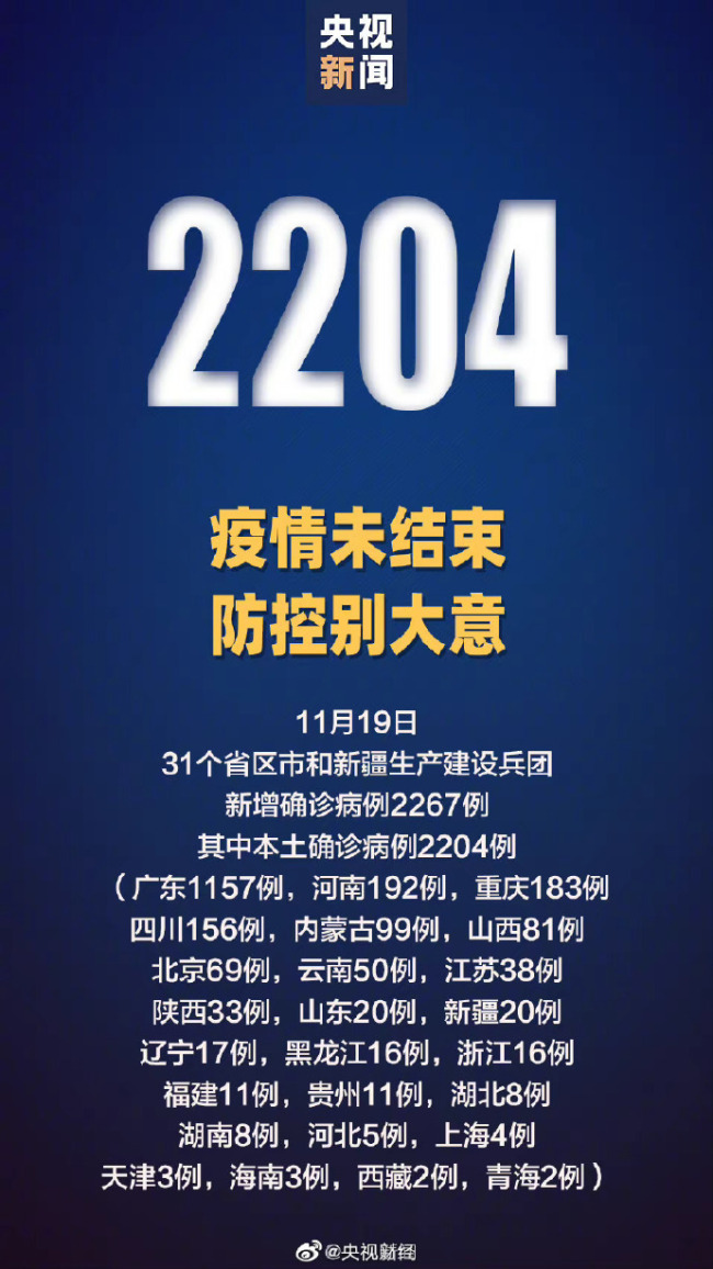 31省份新增33例确诊其中本土19例︰(31省份新增确诊21例本土1例)-第2张图片