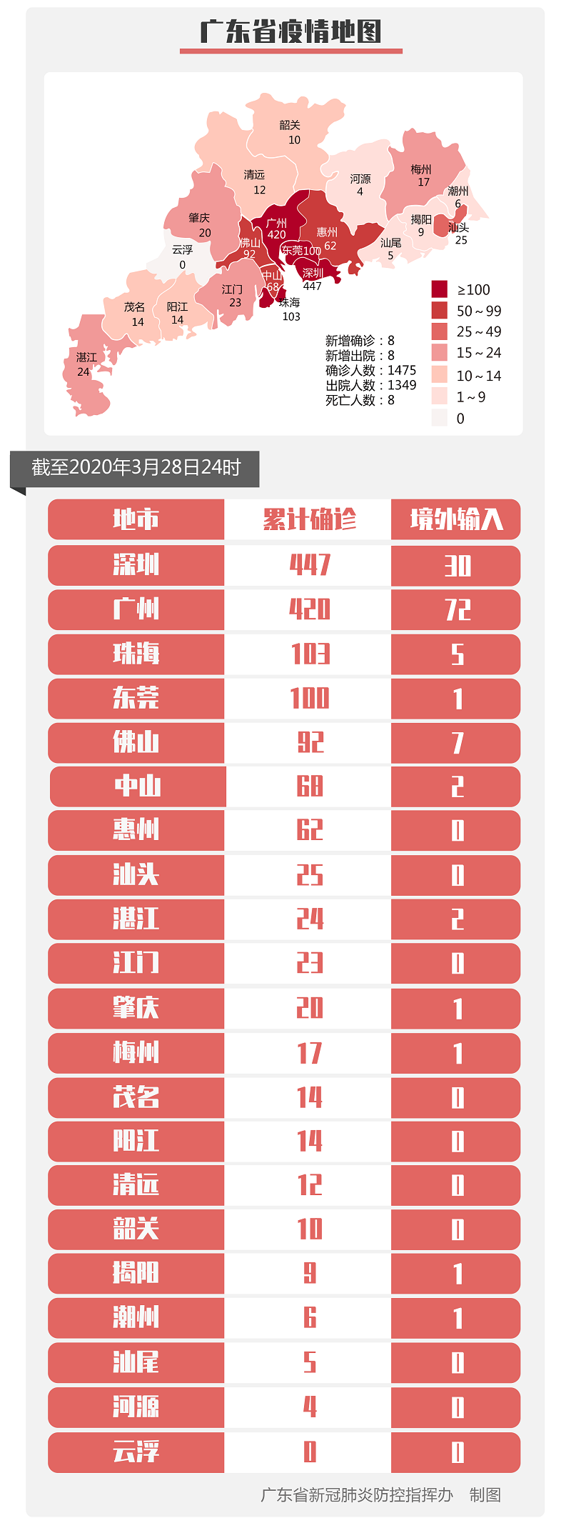 广东新增本土确诊32例︰(广东新增本土确诊20例轨迹)-第2张图片