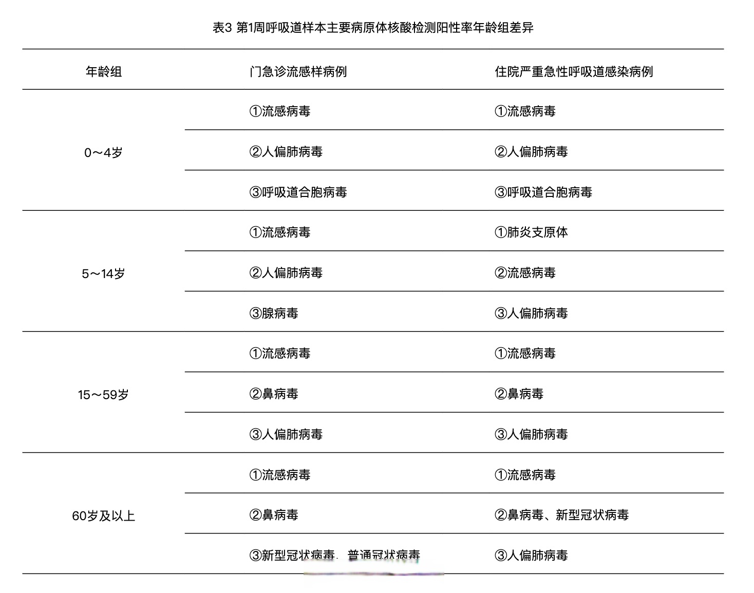 疫情最新数据消息今天新增︰(疫情最新数据消息 新增)-第3张图片