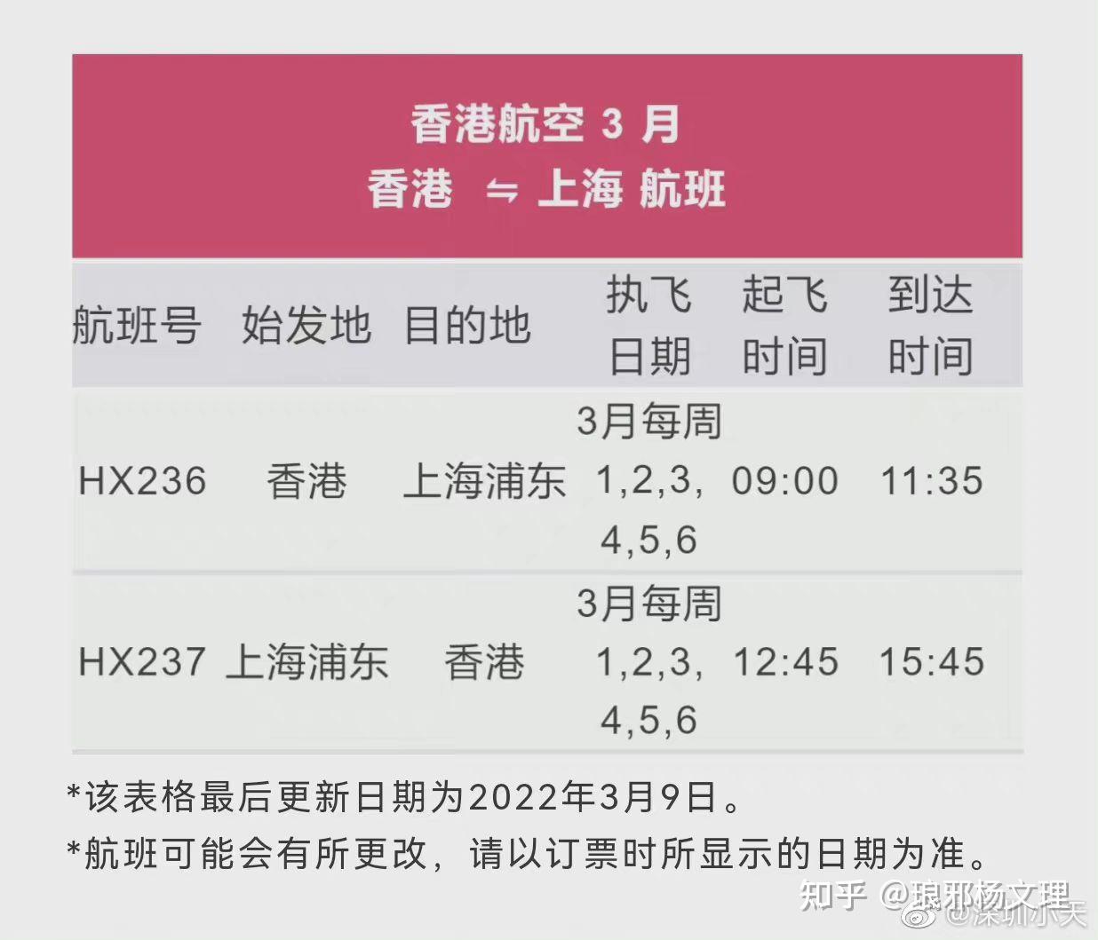 “为何新增病例越来越多?上海回应	” 上海为什么新冠状病毒人数仍有增加？-第2张图片