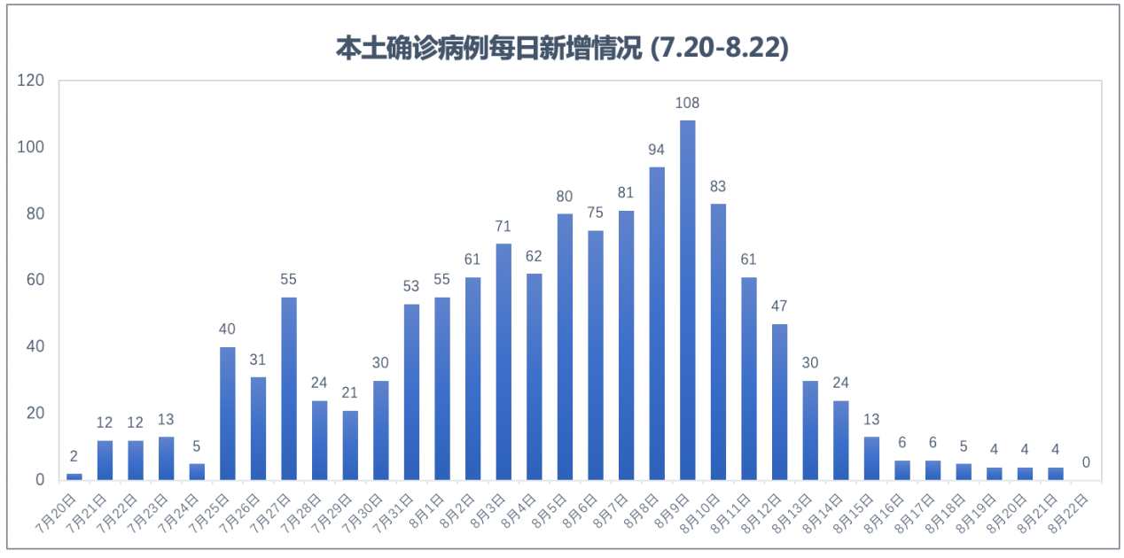 31省本土新增23例〃31省份新增23例 本土15例-第2张图片