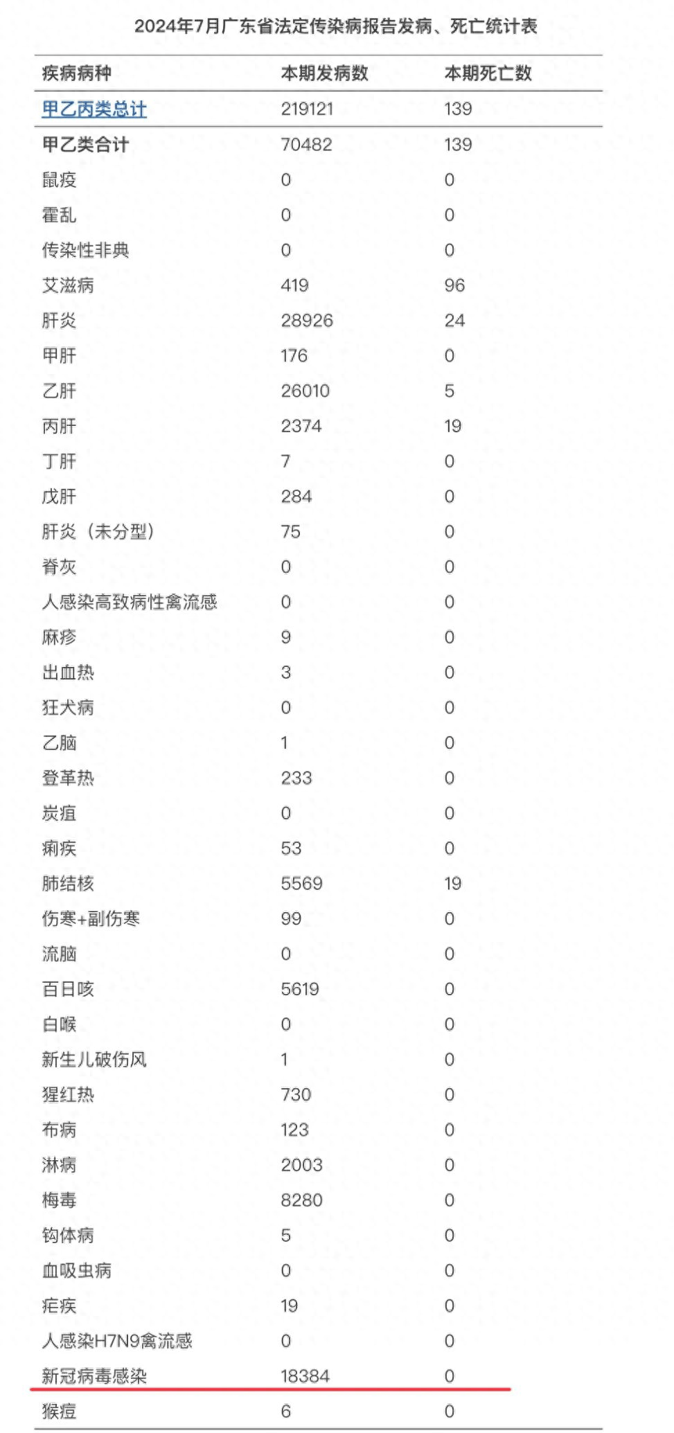 31省新增2例确诊均为境外输入.31省新增确诊病例境外输入-第2张图片