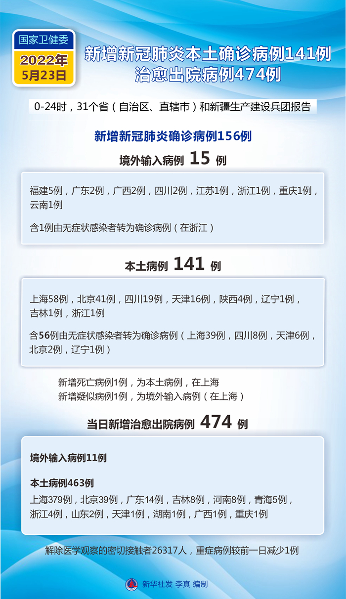 吉林市新增10例本土无症状︰(吉林市新增确诊病例)-第2张图片