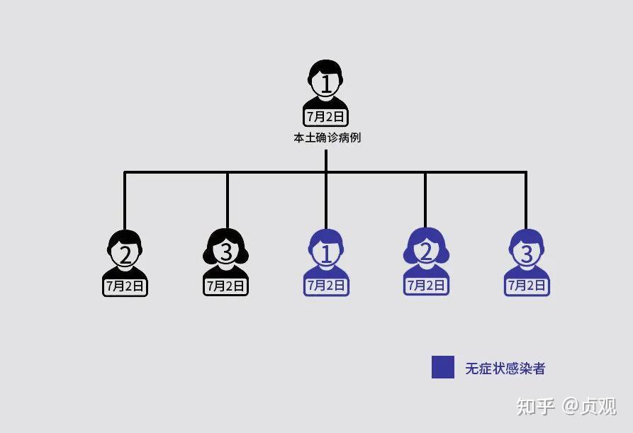 【西安新增病例轨迹公布/西安新增病例轨迹公布最新】-第1张图片
