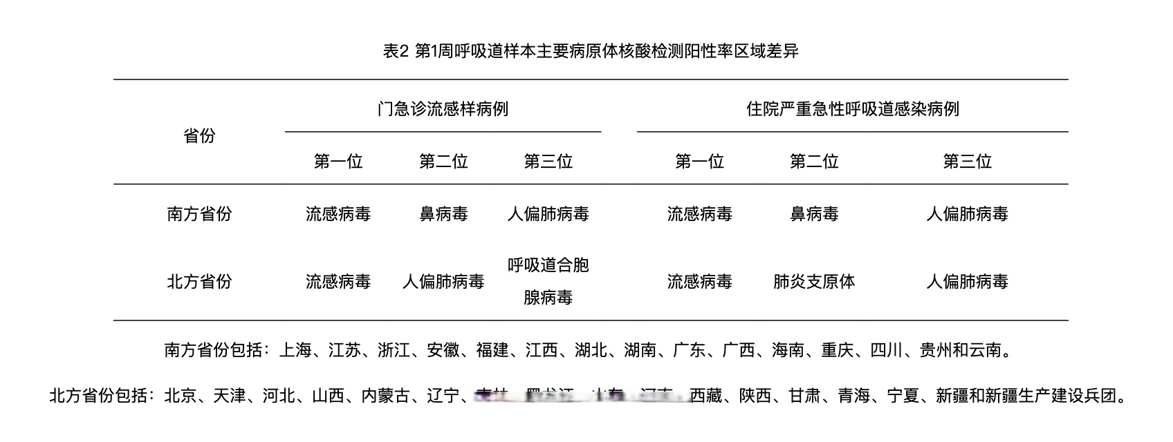 大连本土新增5例,大连新增本土疫情-第1张图片