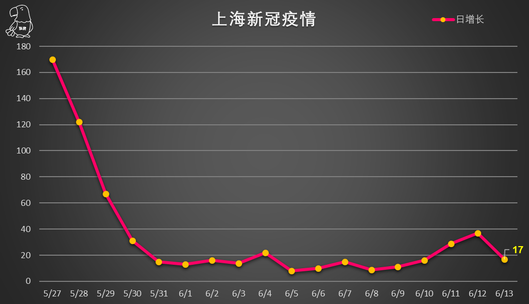 「31省新增16例确诊本土13例」〃31省新增确诊11例本土8例-第1张图片