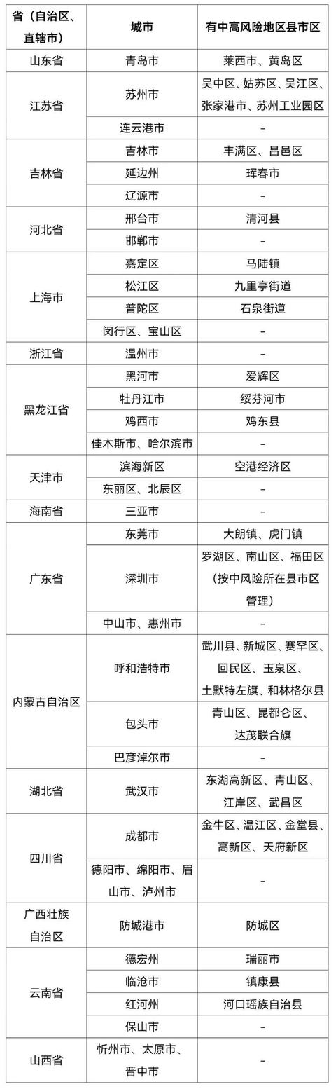 “北京新增病例轨迹” 北京新增确诊 轨迹？-第2张图片