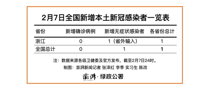 全国新增病例,全国新增病例报告-第2张图片