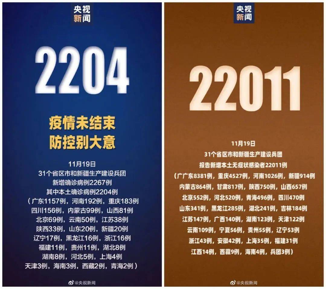 上海新增感染者超2万-上海新增本土2-第2张图片