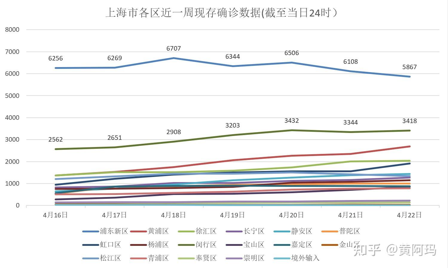 上海新增感染者超2万-上海新增本土2-第1张图片