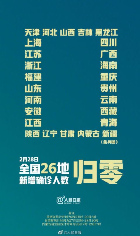 31省区昨日新增确诊病例44例,31省昨日新增1例本-第1张图片