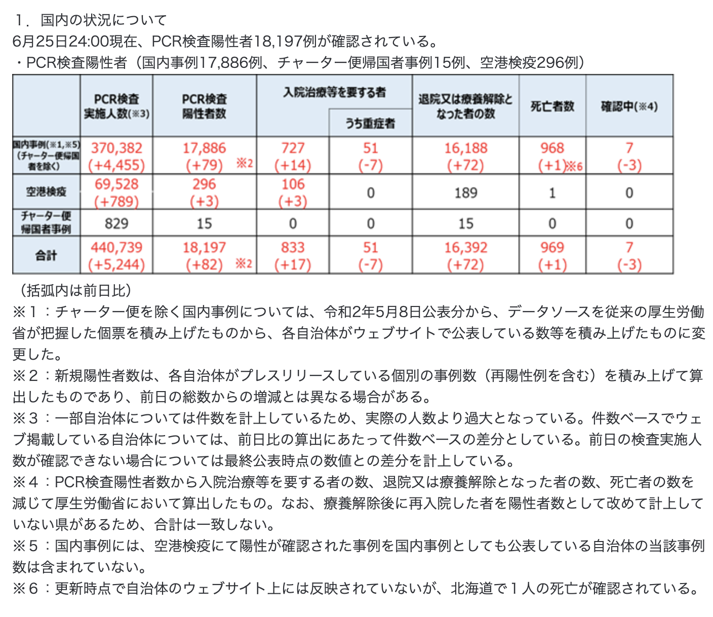 31省新增确诊135例的简单介绍-第1张图片
