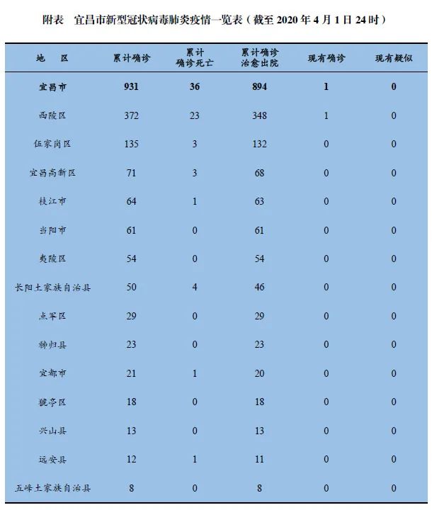 青岛市最新疫情通报.青岛最新疫情报告发布-第1张图片