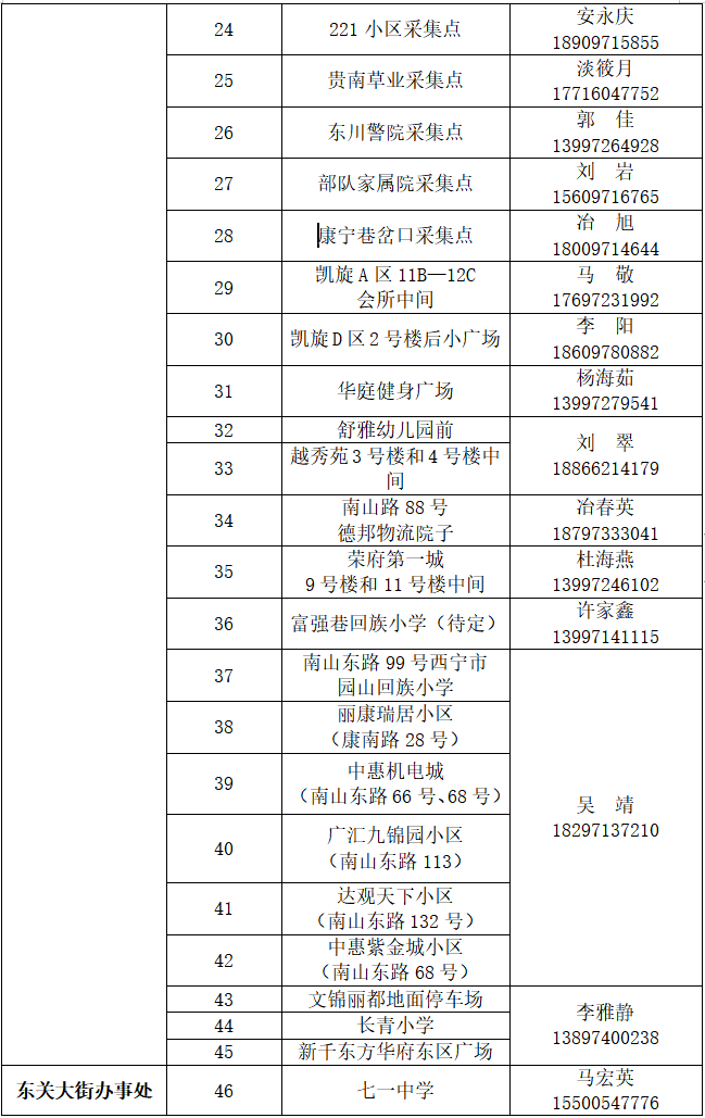 西宁疫情最新消息-西宁疫情最新通告-第1张图片