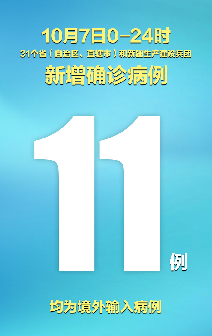 31省区市新增本土确诊1例-31省区市新增确诊10例含本土1例-第2张图片