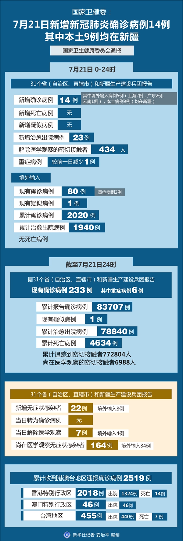 新疆新增9例无症状-新疆新增2例无症状轨迹-第3张图片