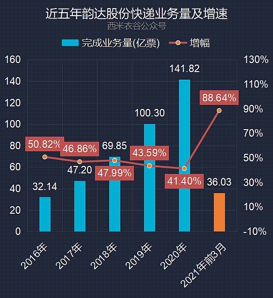 2022韵达快递停运最新消息〃2021年韵达快递停运时间表出炉-第1张图片