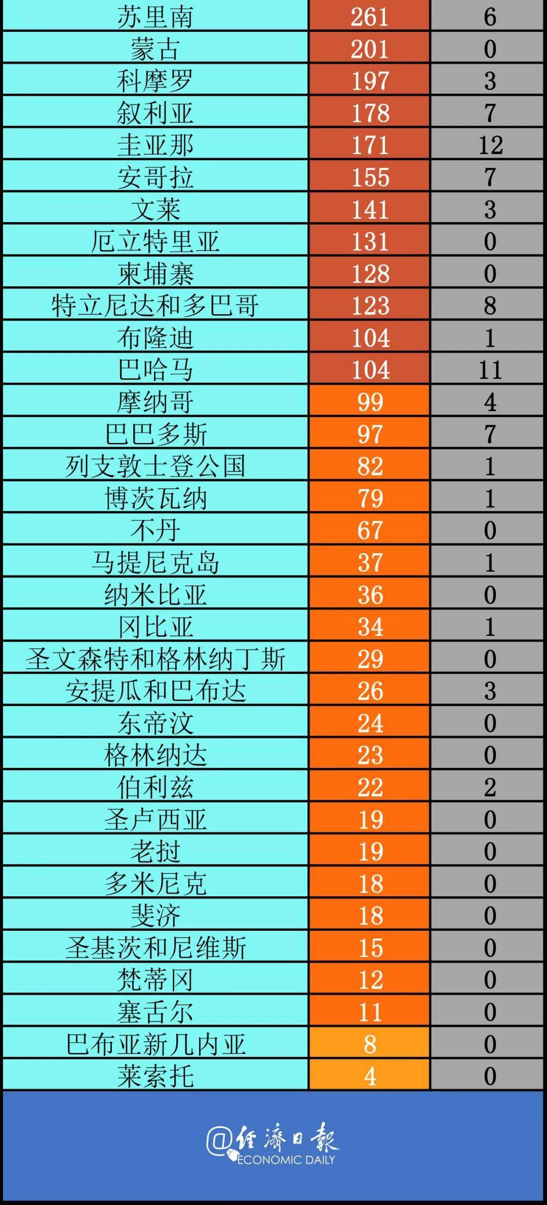 江苏新增本土确诊23例无症状19例,江苏新增本土确诊54例-第2张图片