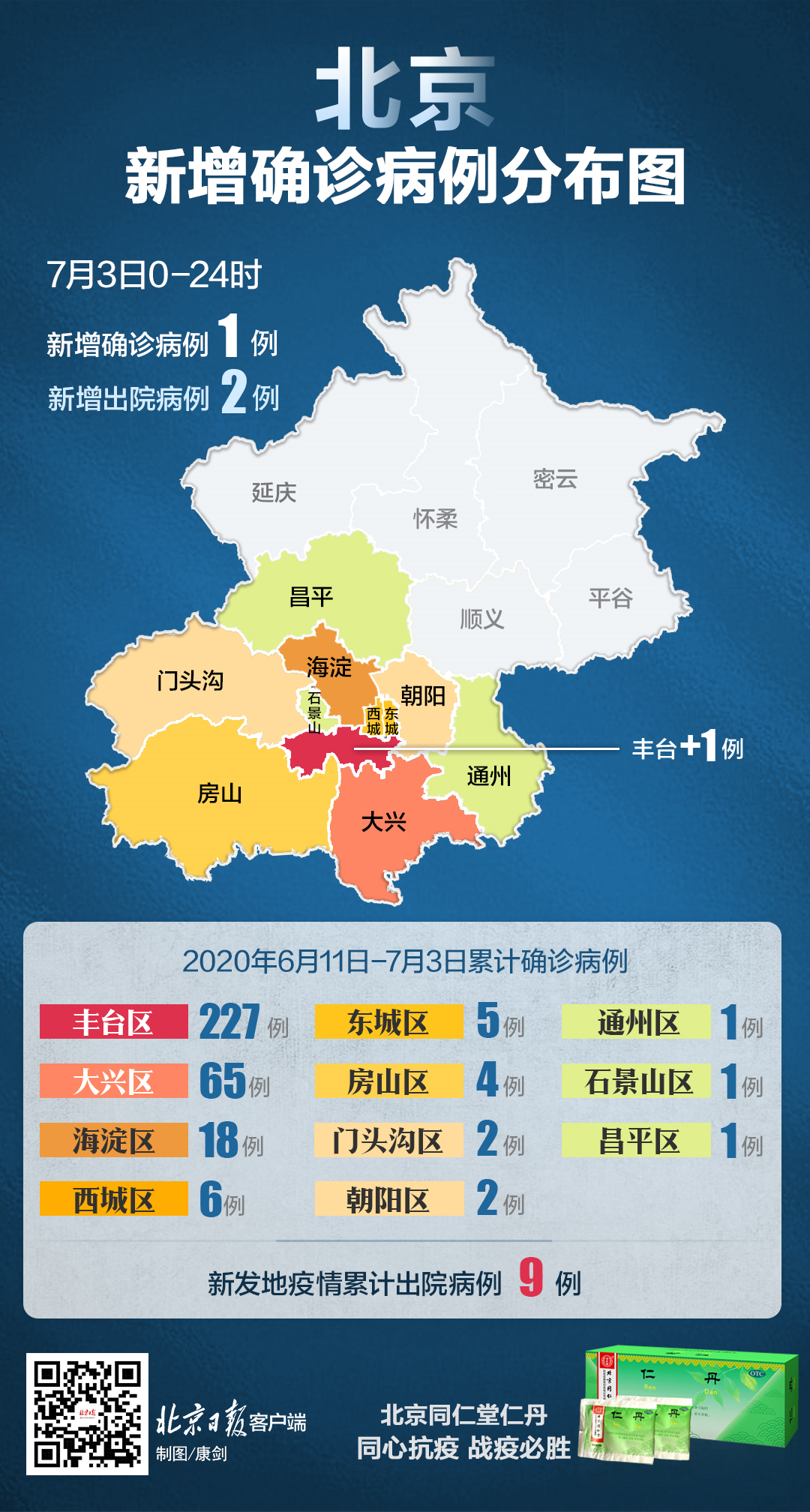 【上海新增2例本地确诊病例/上海新增2例本地确诊活动轨迹】-第1张图片