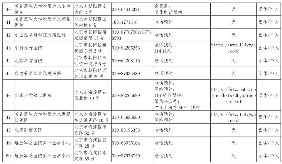 “北京疫情最新信息” 北京疫情最新消息新闻报道？-第2张图片