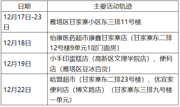 陕西新增11例本土确诊病例︰(陕西新增1本土病例轨迹)-第2张图片