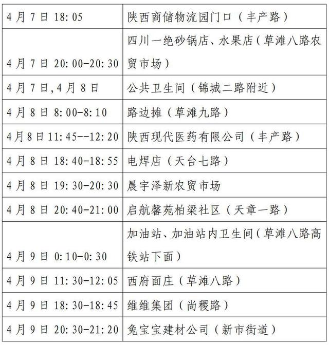 陕西新增11例本土确诊病例︰(陕西新增1本土病例轨迹)-第3张图片