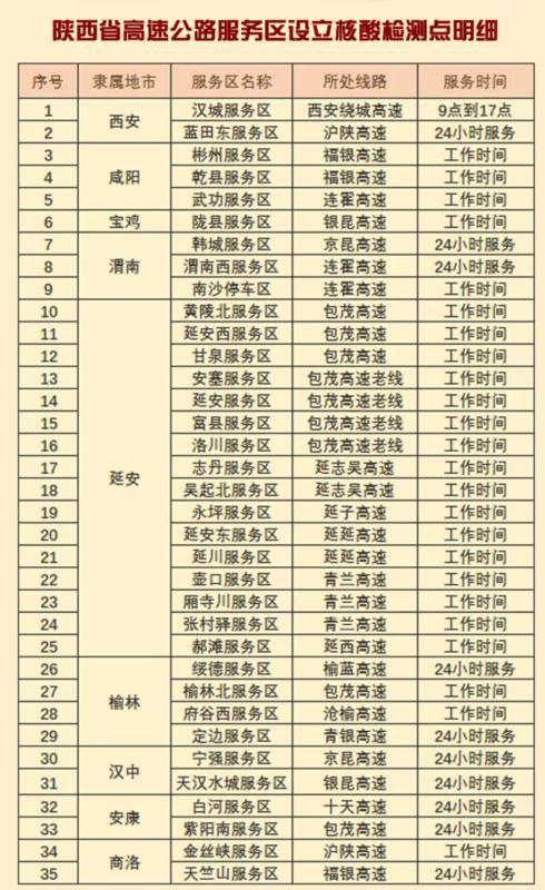 2022年高速免费日期〃2022年高速免费吗-第1张图片