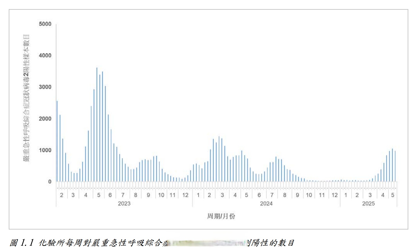 北京最新疫情︰(北京最新疫情今天数据北京最新的疫情)-第2张图片