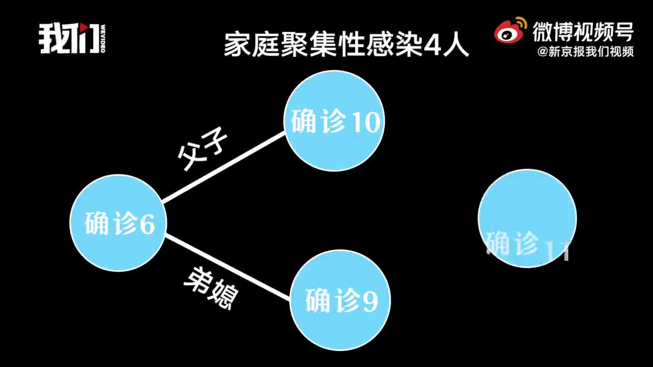 “大连发现2例阳性	” 大连两名感染者？-第1张图片