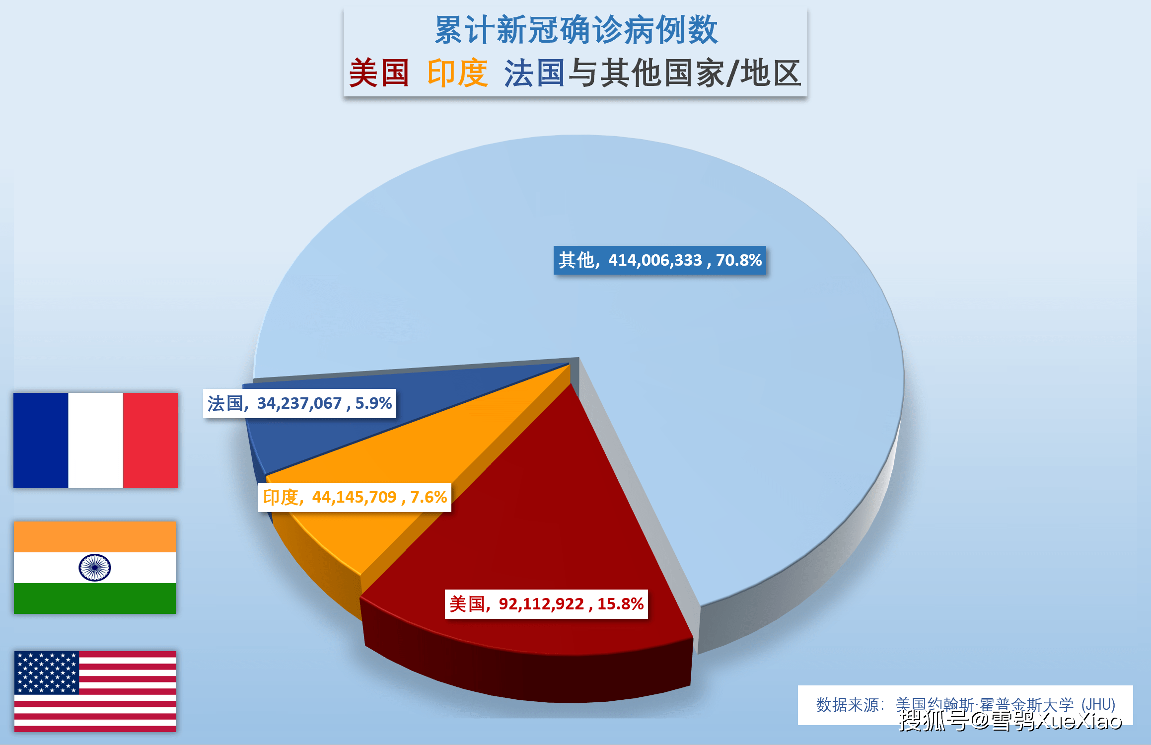 「美国新冠肺炎确诊超241万」〃美国新冠肺炎确诊病例超2078万-第2张图片