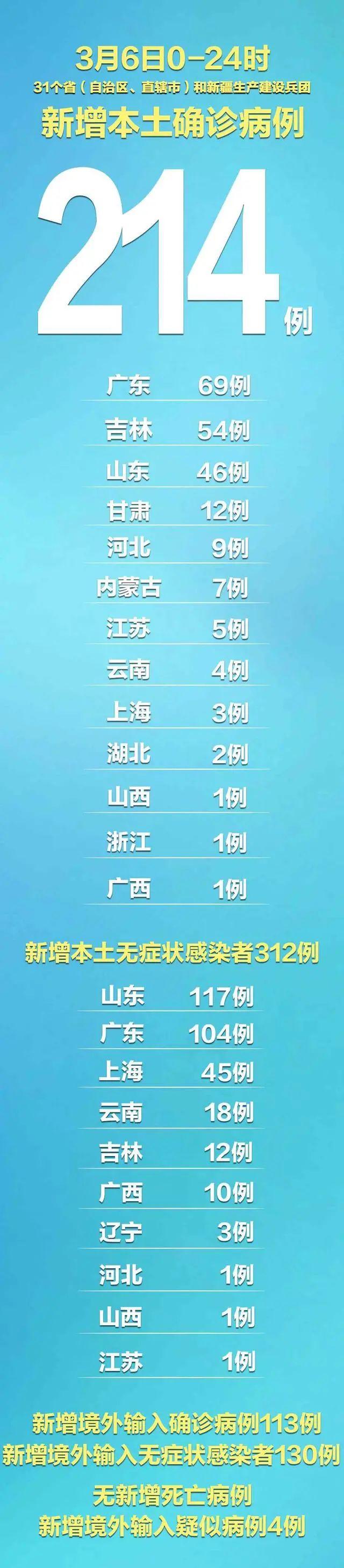 “河北新增8例无症状感染者	” 河北新增69例无症状行动轨迹？-第1张图片