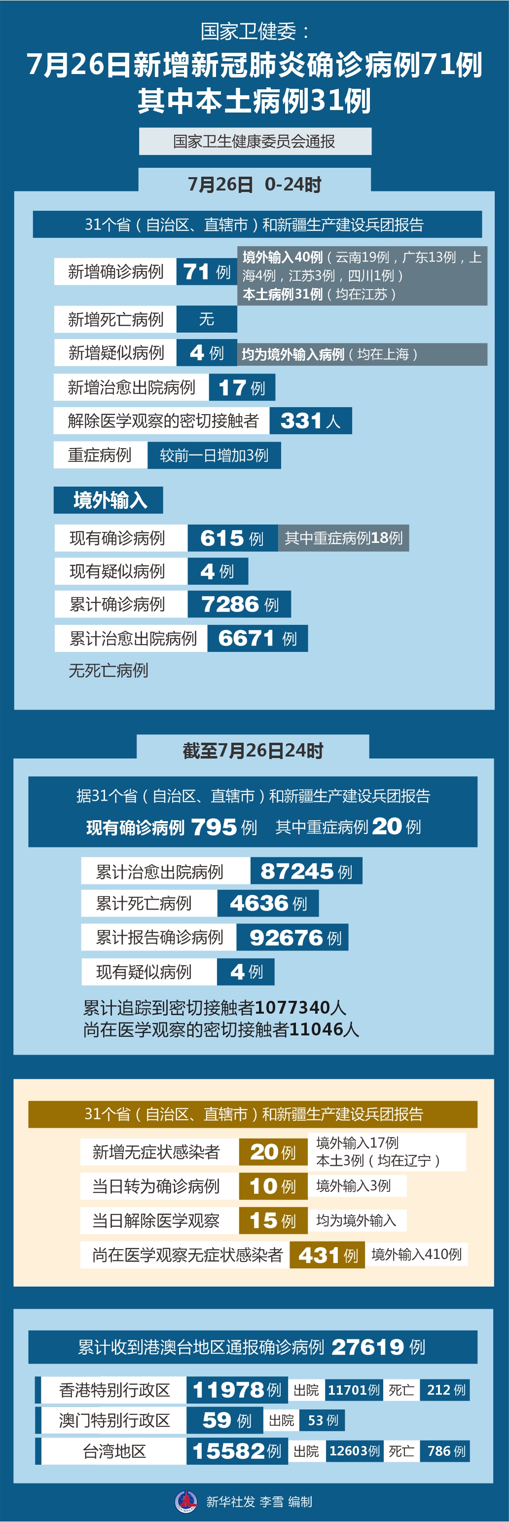 最新疫情河南︰(河南最新疫情病例)-第1张图片