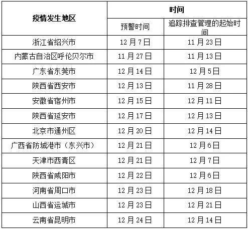 疫情最新数据消息中高风险地区.疫情最新数据消息风险等级-第2张图片