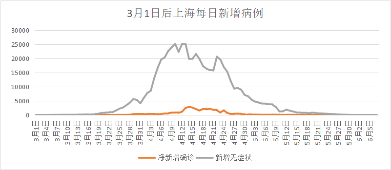 上海闵行区疫情最新消息〃上海闵行新增1例确诊病例-第1张图片