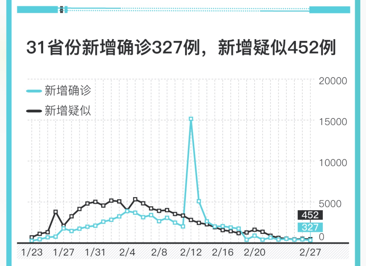 新疆新增确诊20例.新疆新增22例-第1张图片