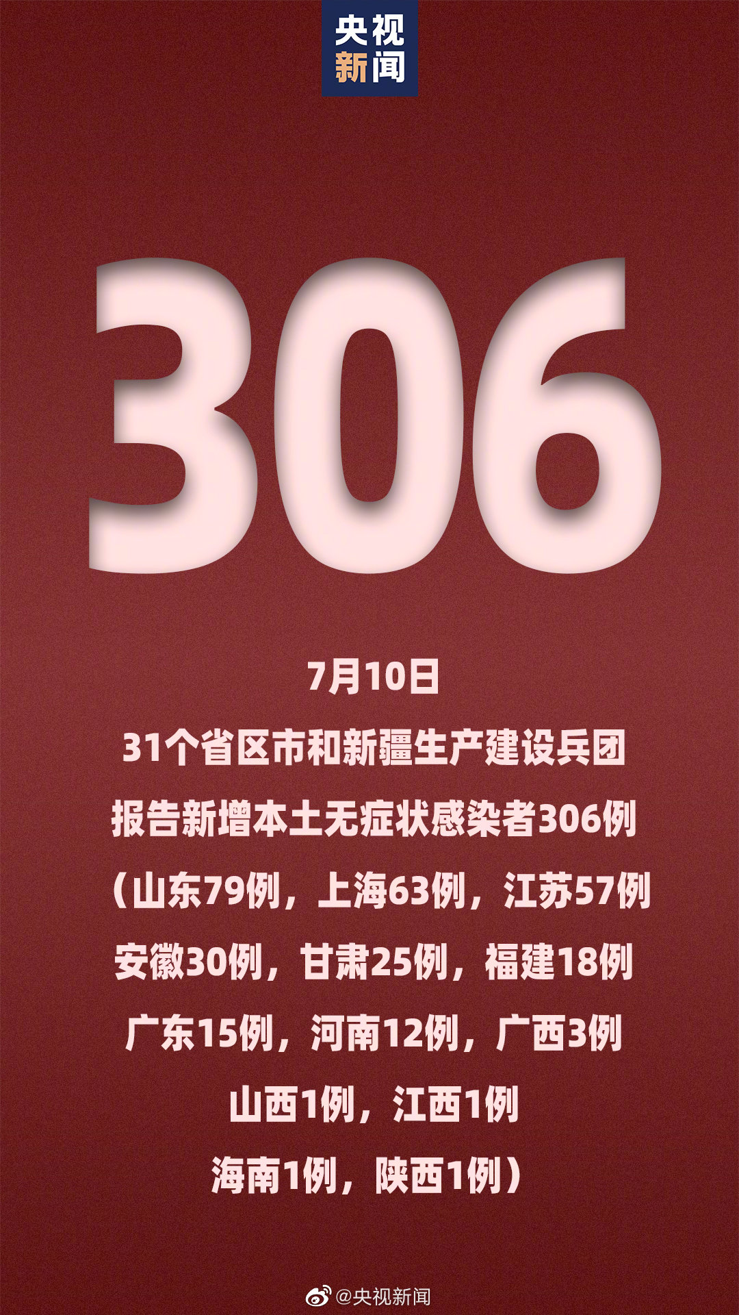 31省份新增15例-31省份新增15例确诊均为境外输入-第3张图片